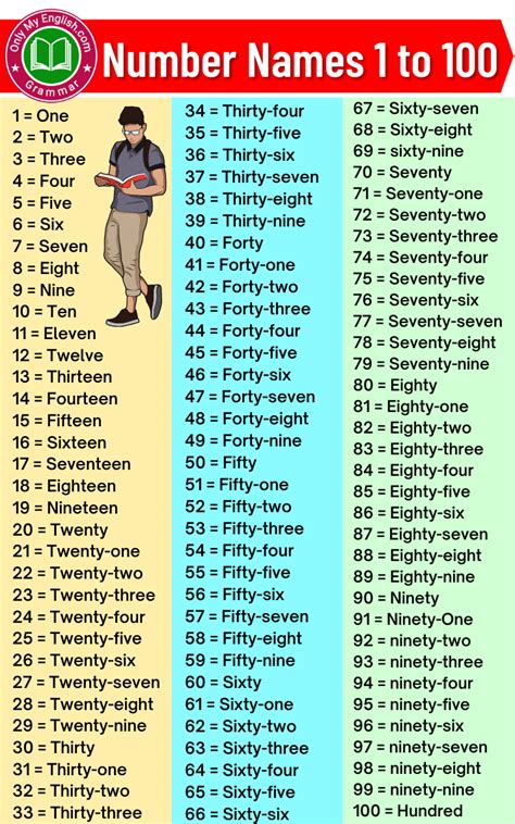 digit in the score 0 no|Names for the number 0 in English .